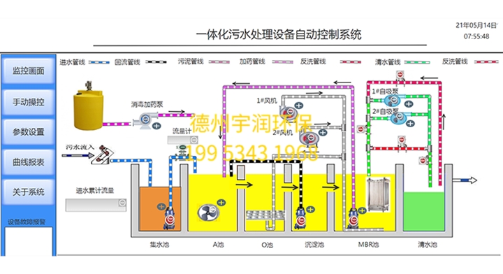 污水設(shè)備控制系統(tǒng)